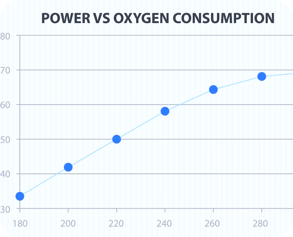 Recovery & Readiness